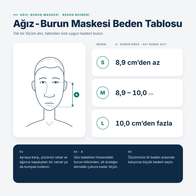 Maske Bedeni Nasıl Seçilir? 2 Ağız Burun Maskesi Ölçüm Şablonu