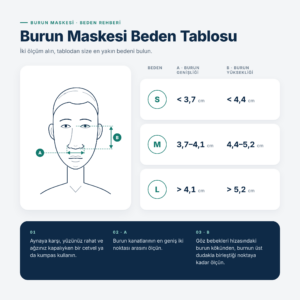 Maske Bedeni Nasıl Seçilir? 3 Burun Maskesi Ölçüm Şablonu